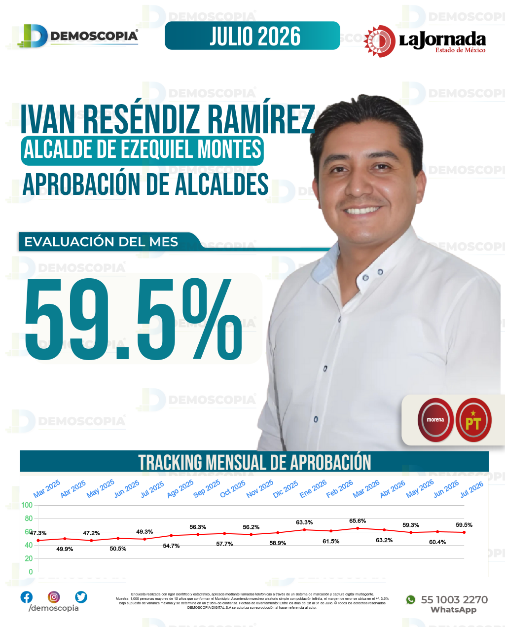 Imagen de portada de Iván Reséndiz Ramírez