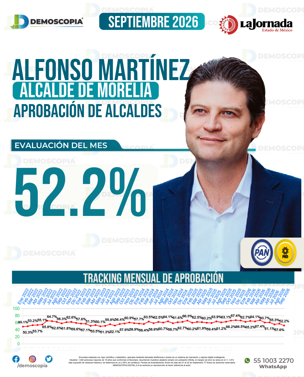Imagen de portada de Alfonso Martínez