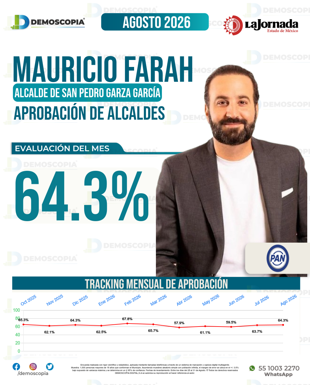 Imagen de portada de Mauricio Farah