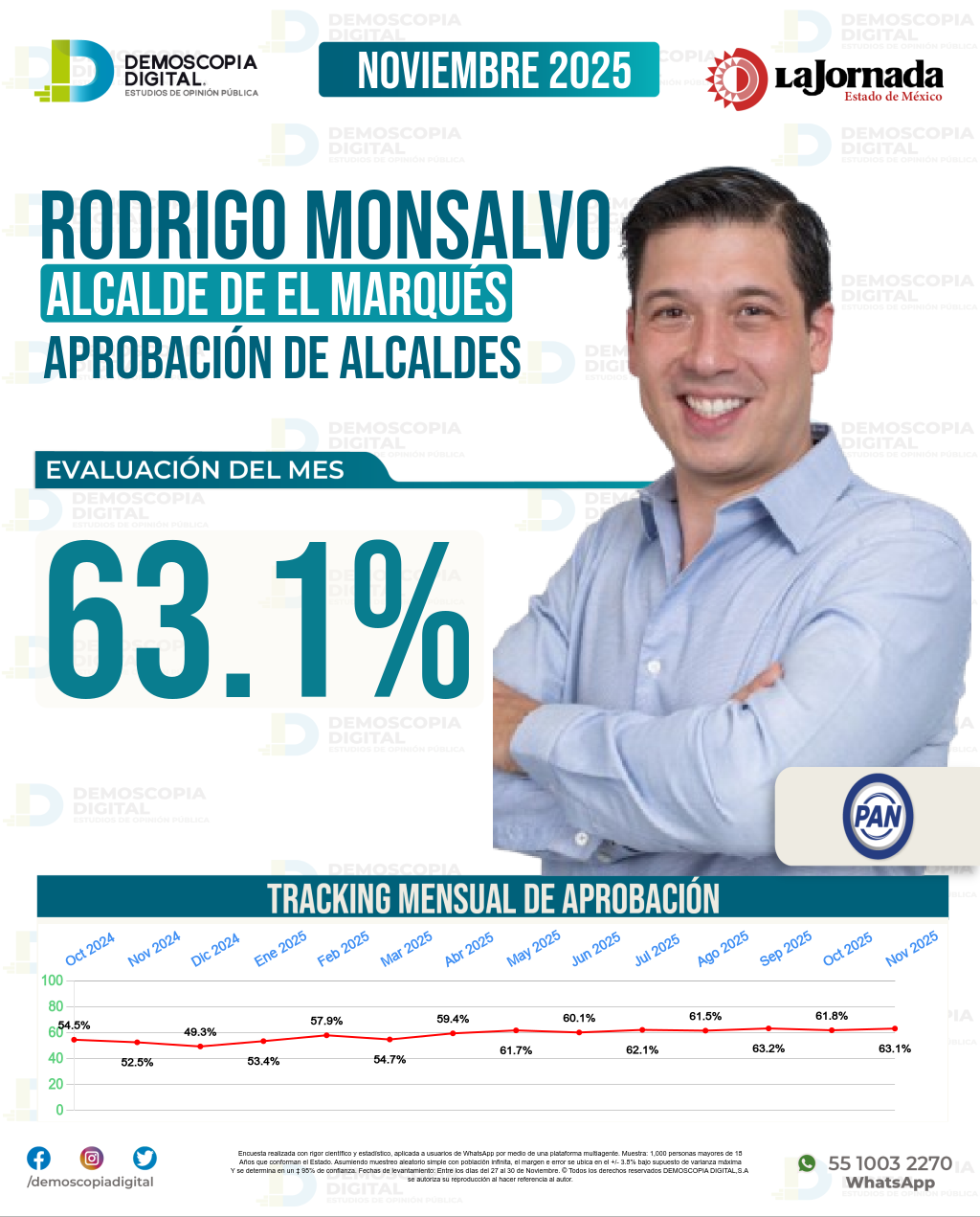 Imagen de portada de Rodrigo Monsalvo