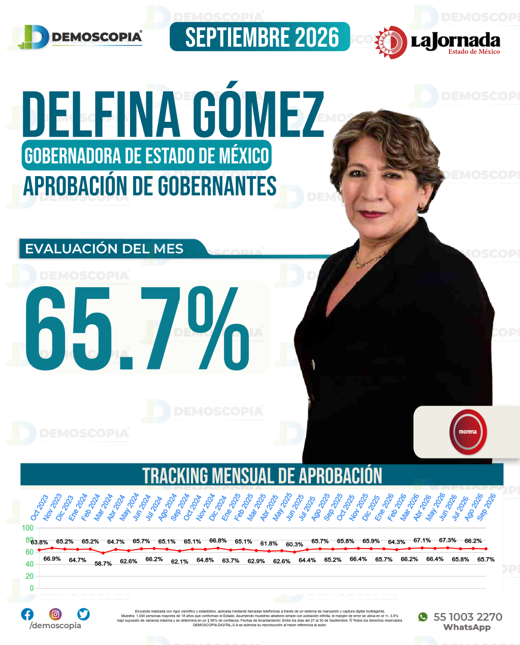 Imagen de portada de Delfina Gómez