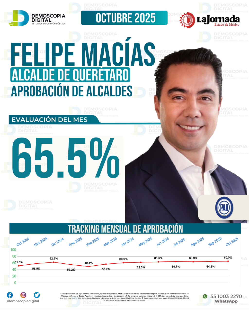 Imagen de portada de Felipe Macías