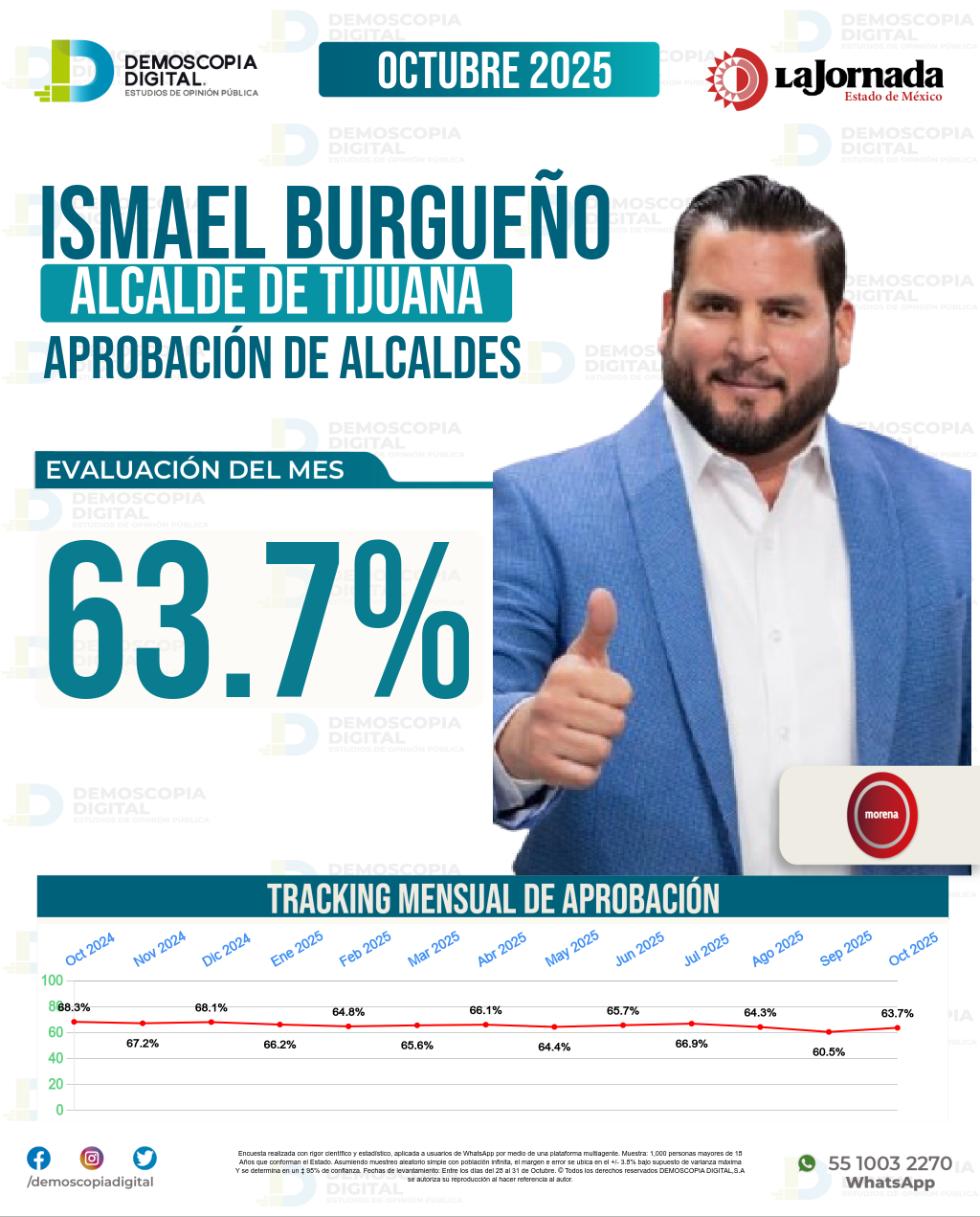 Imagen de portada de Ismael Burgueño