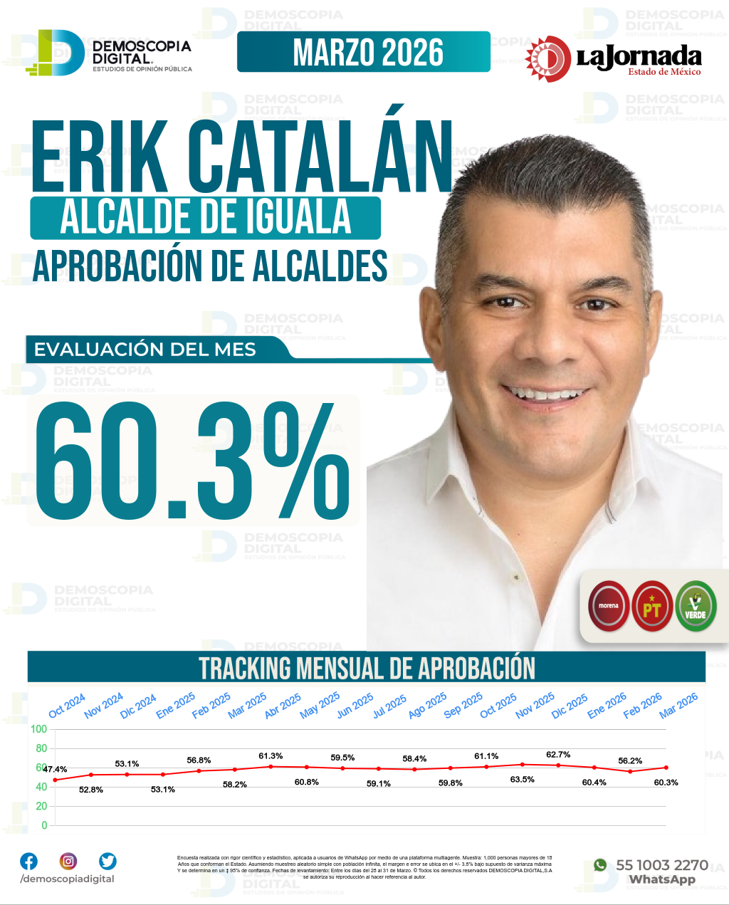Imagen de portada de Erik Catalán Rendón