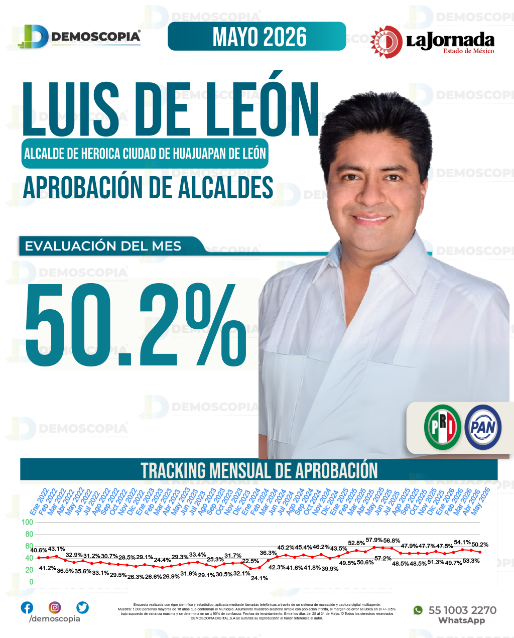 Imagen de portada de Luis De León Martínez Sánchez