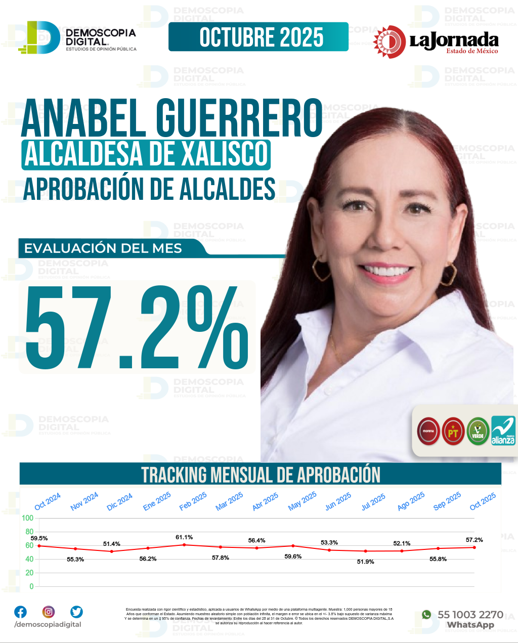Imagen de portada de Anabel Guerrero