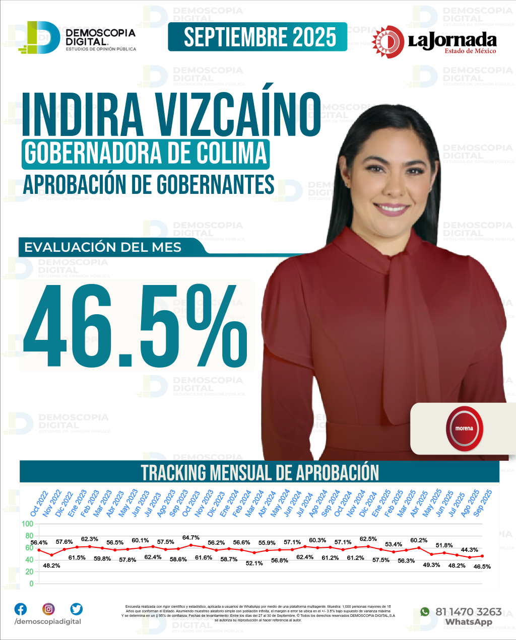 Imagen de portada de Indira Vizcaíno