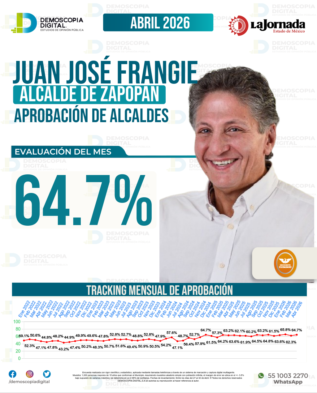 Imagen de portada de Juan José Frangie