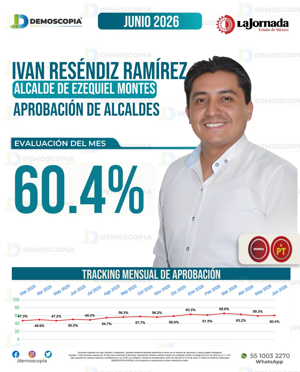 Imagen de portada de Iván Reséndiz Ramírez