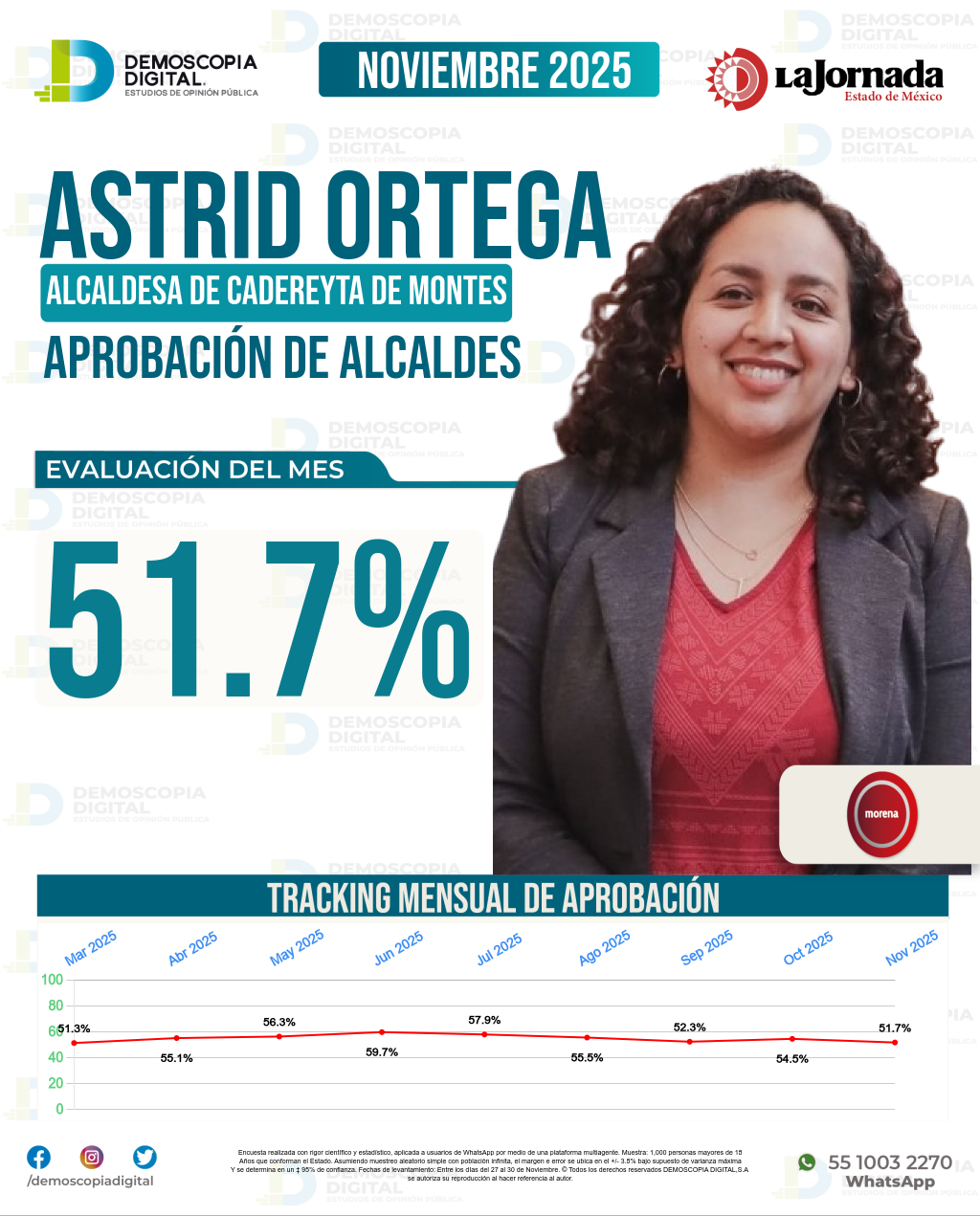 Imagen de portada de Astrid Ortega