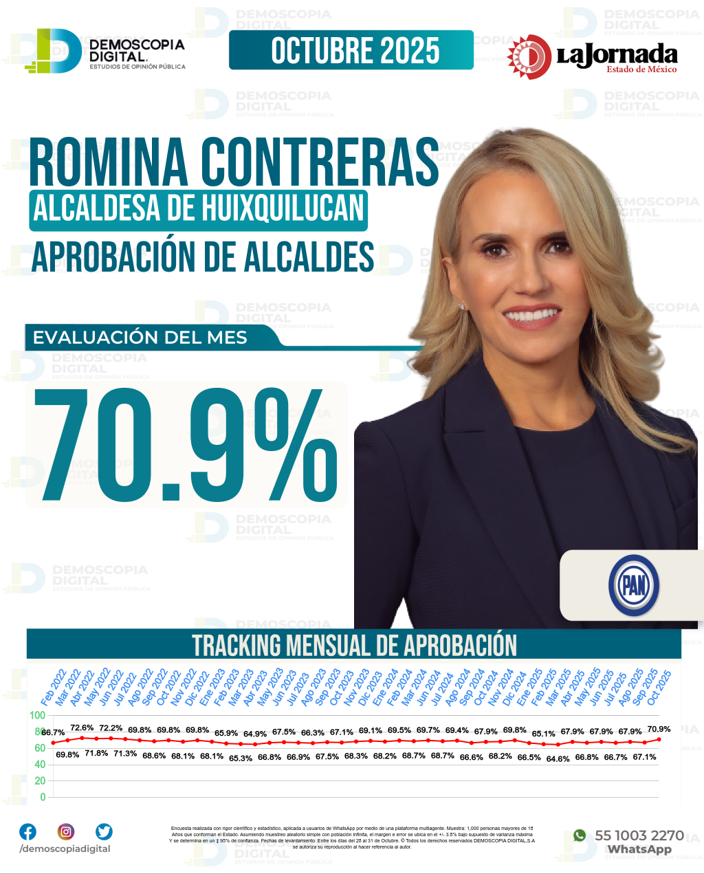 Imagen de portada de Romina Contreras