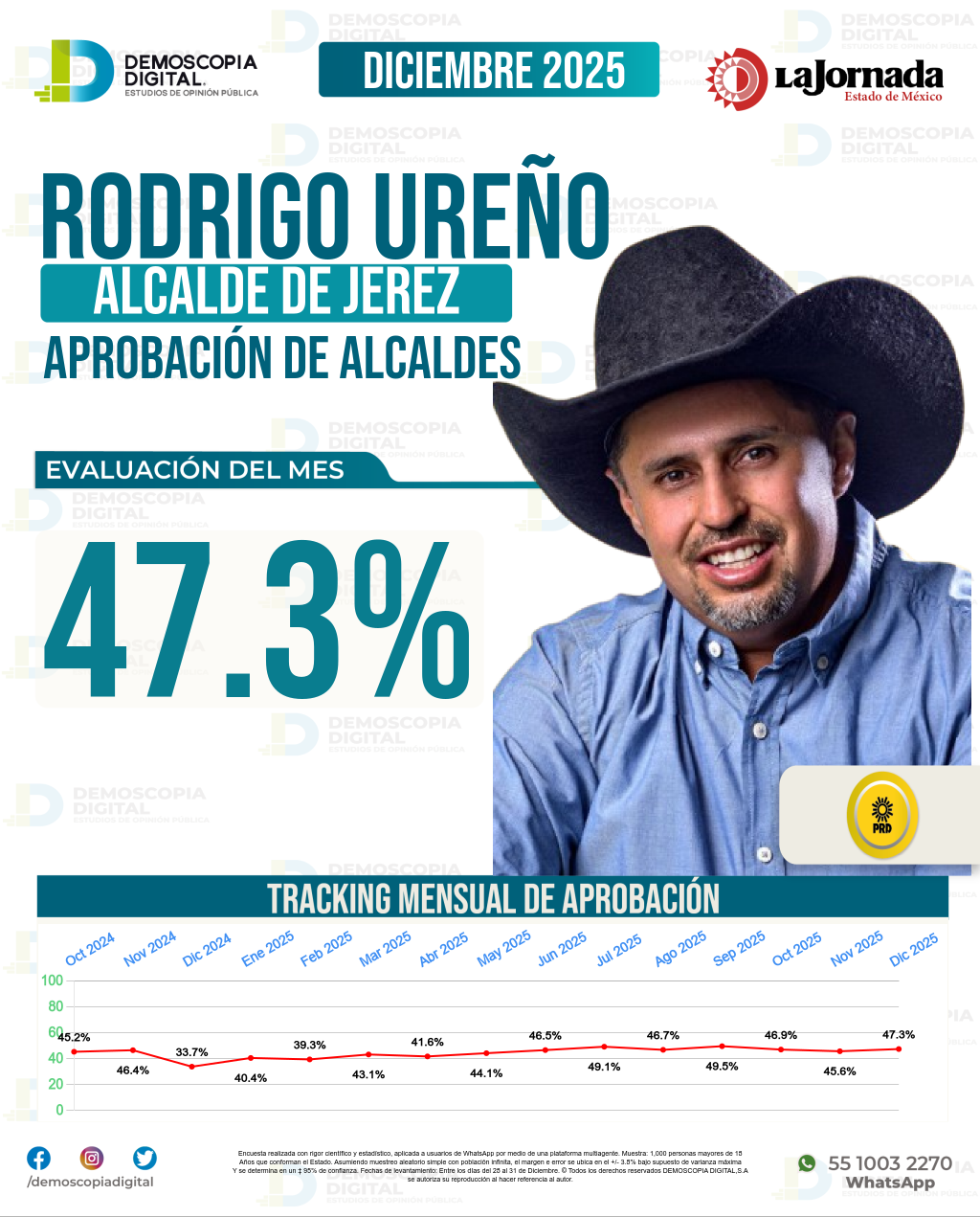 Imagen de portada de Rodrigo Ureño