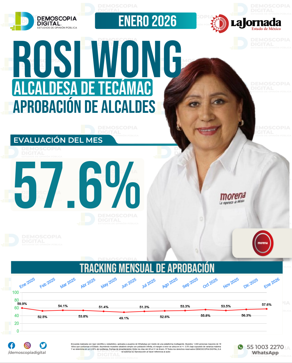 Imagen de portada de Rosi Wong