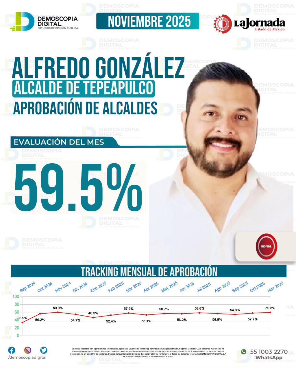 Imagen de portada de Alfredo González