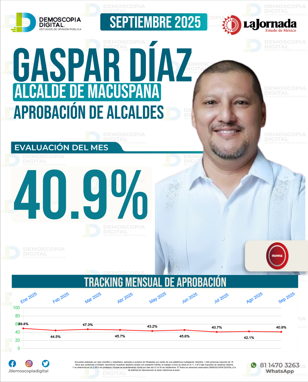 Imagen de portada de Gaspar Díaz