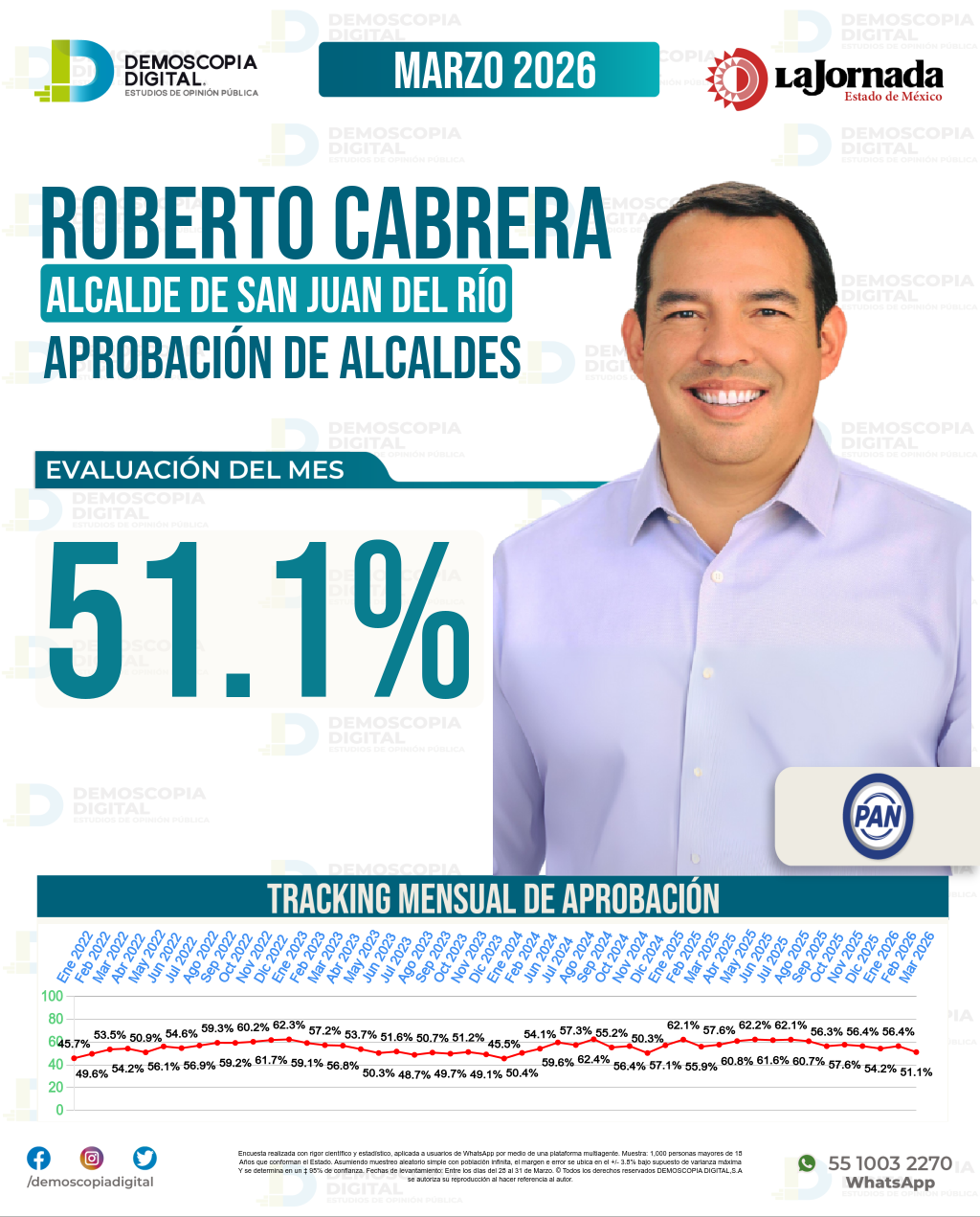 Imagen de portada de Roberto Cabrera