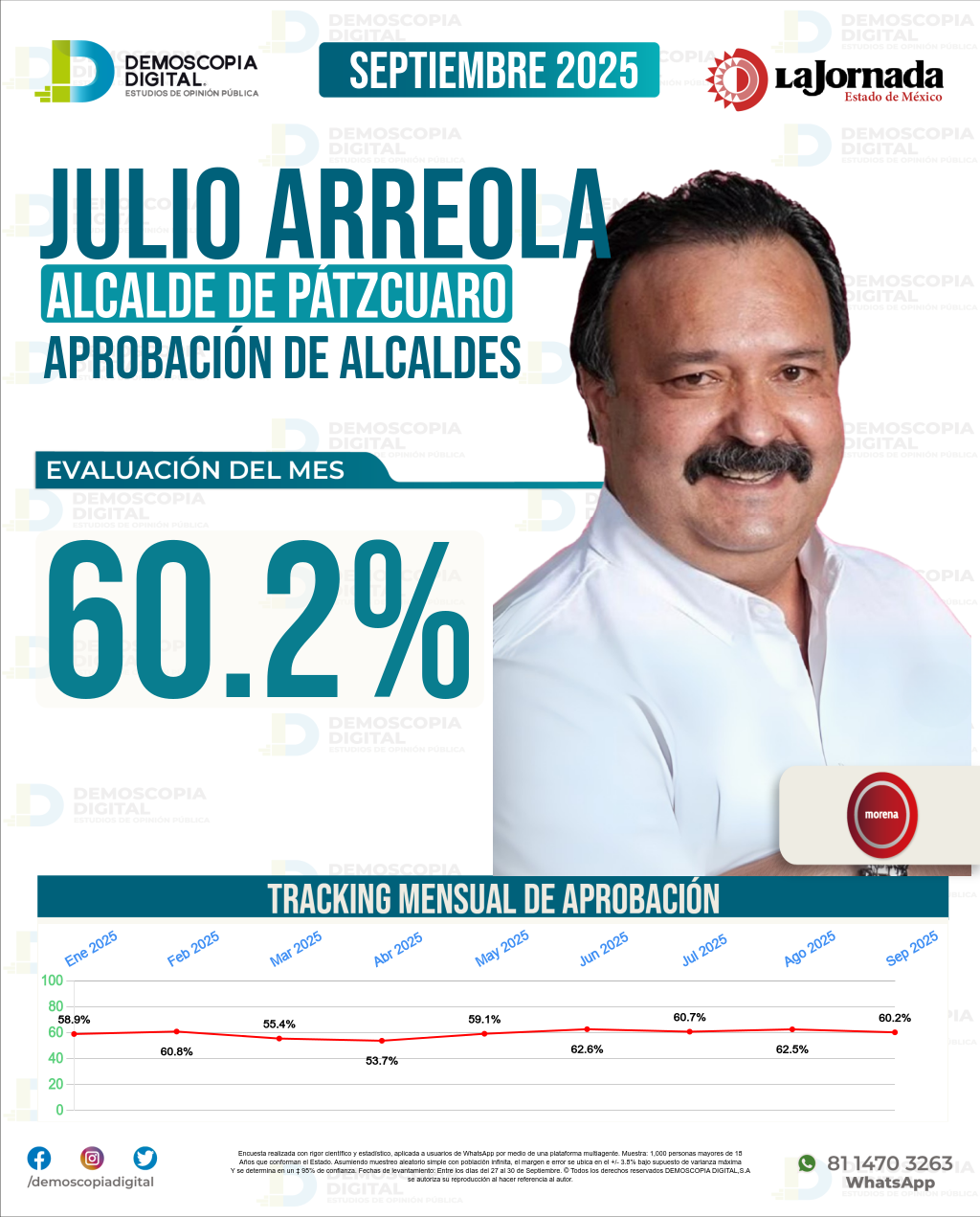 Imagen de portada de Julio Arreola