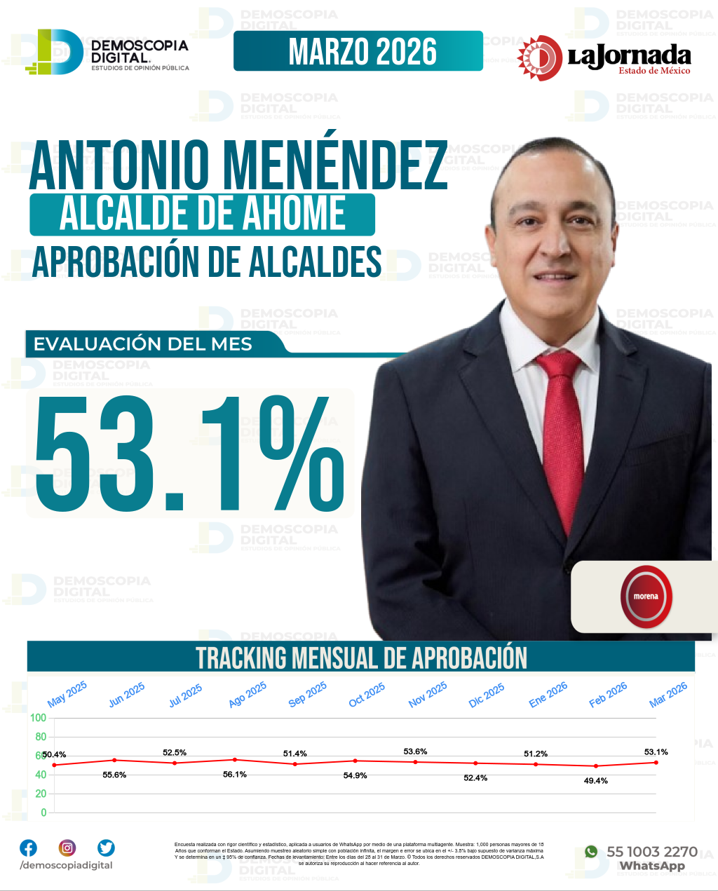 Imagen de portada de Antonio Menéndez