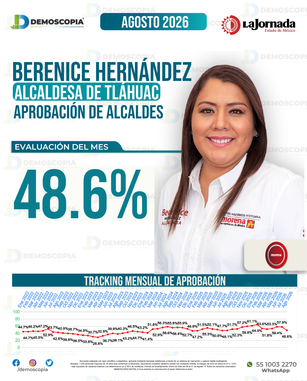 Imagen de portada de Berenice Hernández