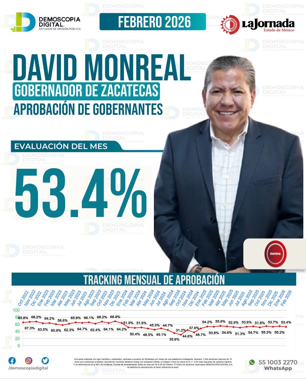 Imagen de portada de David Monreal