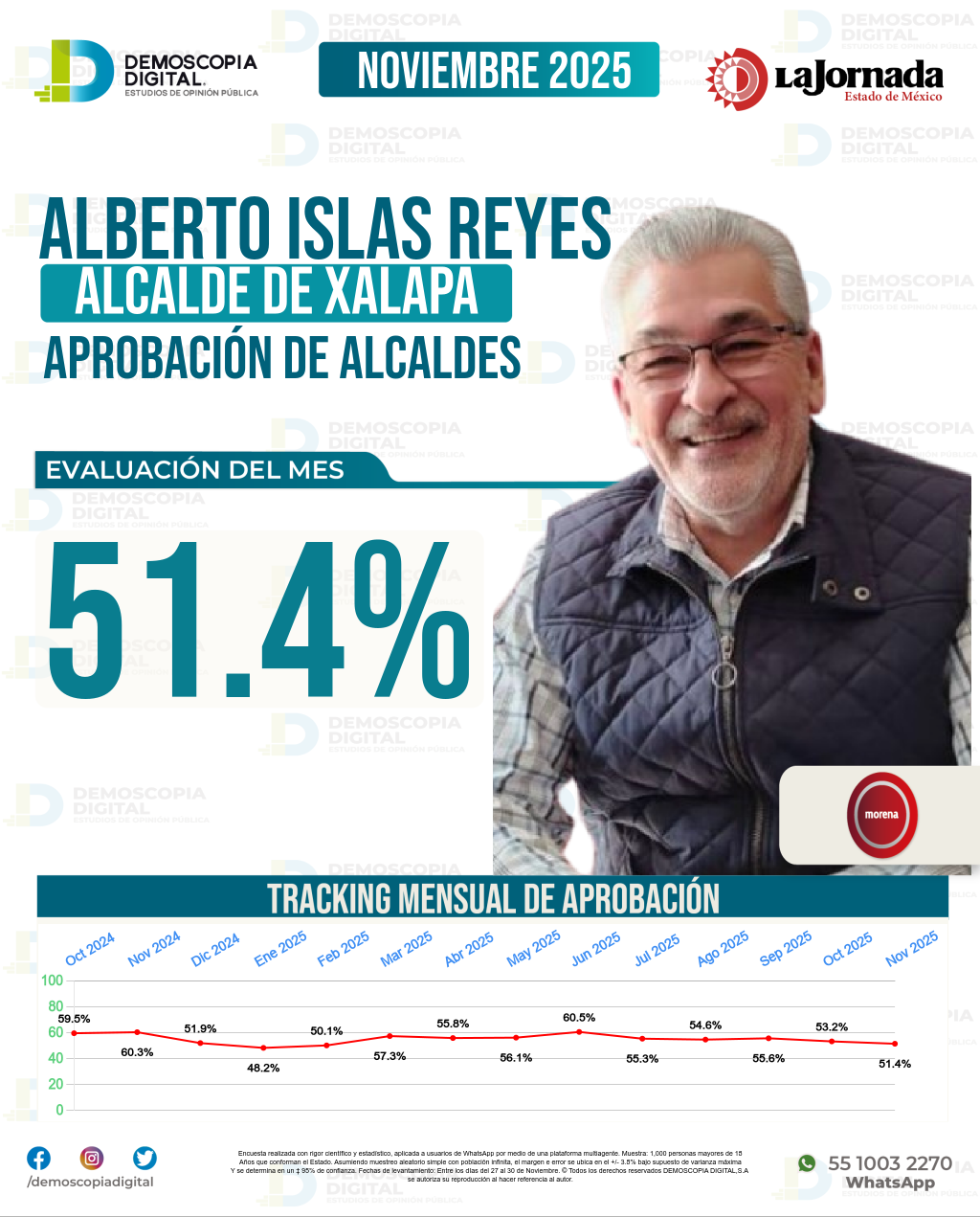 Imagen de portada de Alberto Islas Reyes