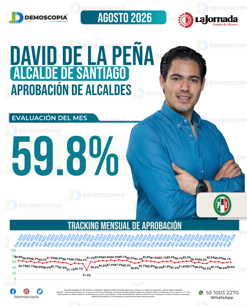 Imagen de portada de David De La Peña