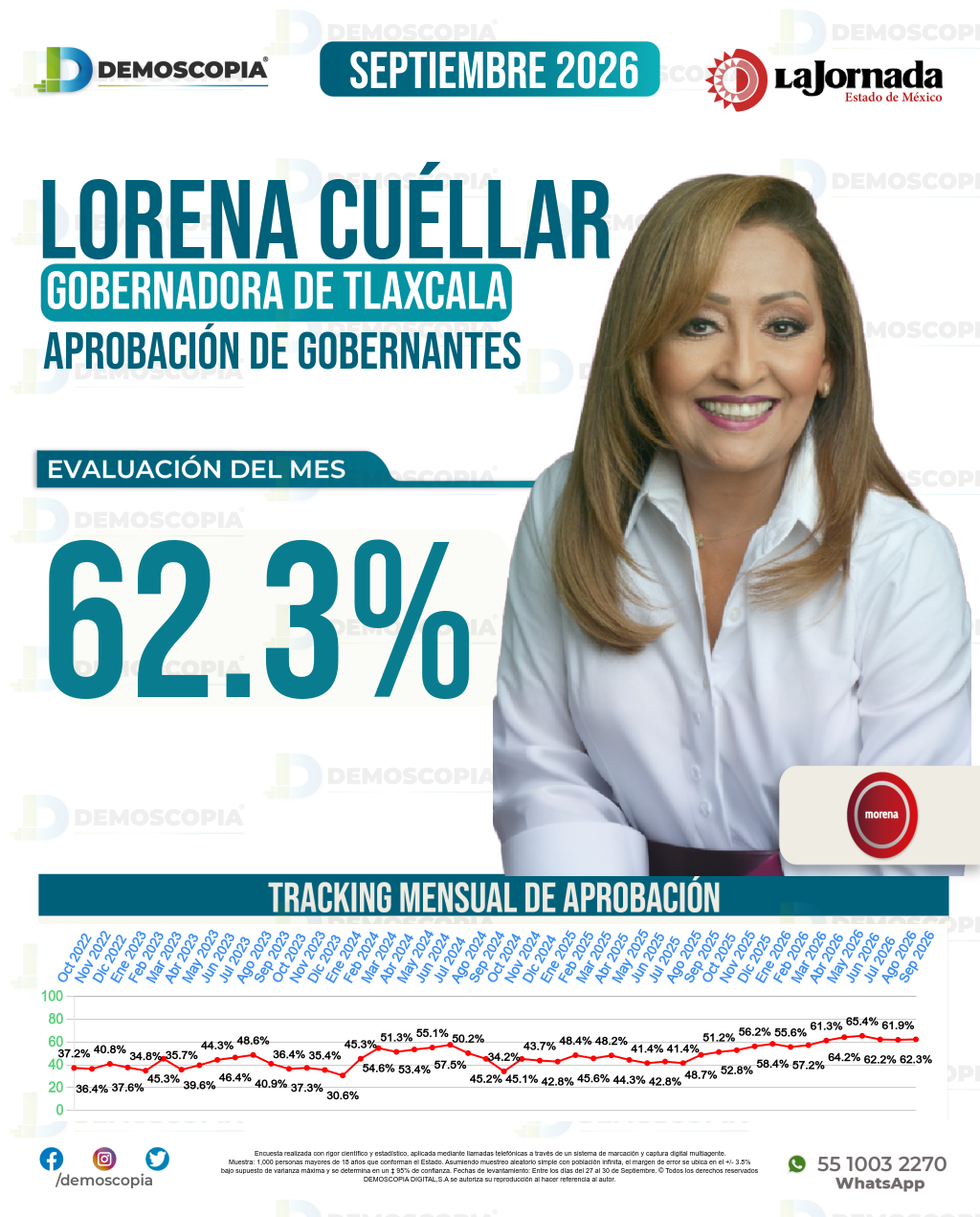 Imagen de portada de Lorena Cuéllar