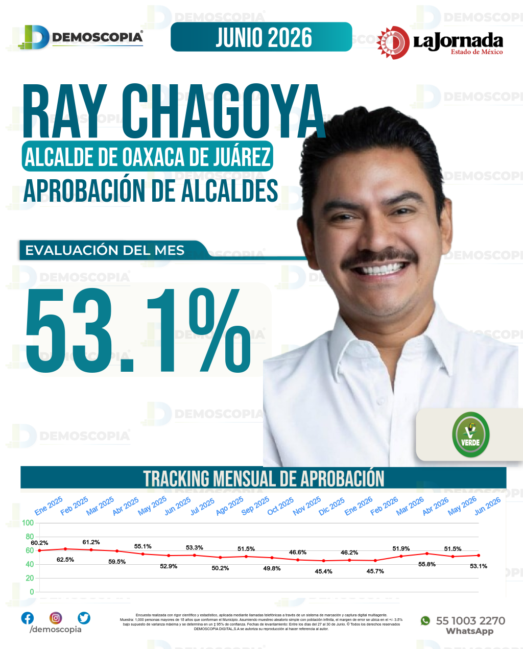 Imagen de portada de Ray Chagoya