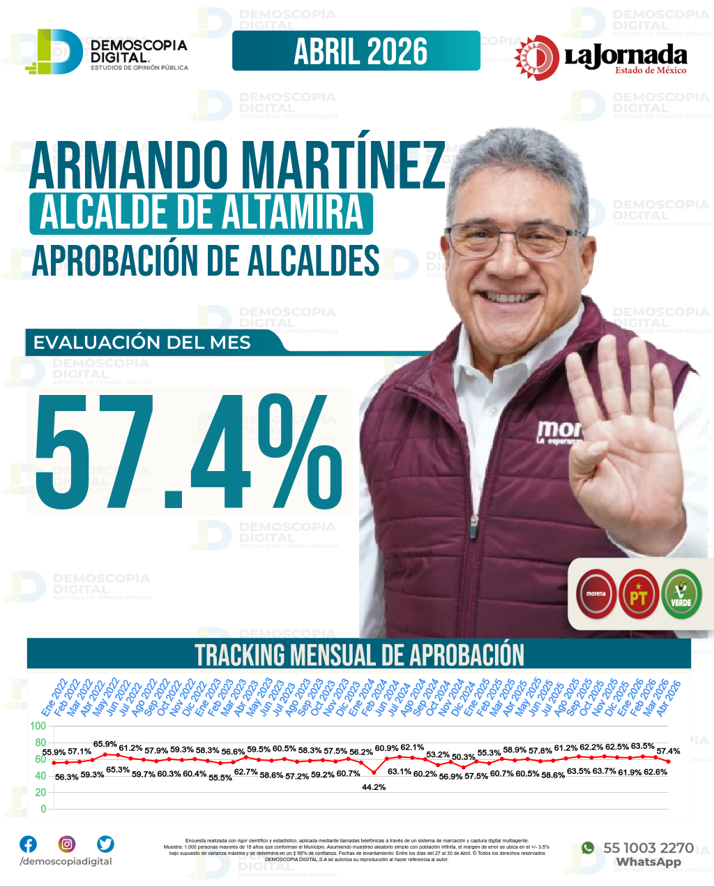 Imagen de portada de Armando Martínez