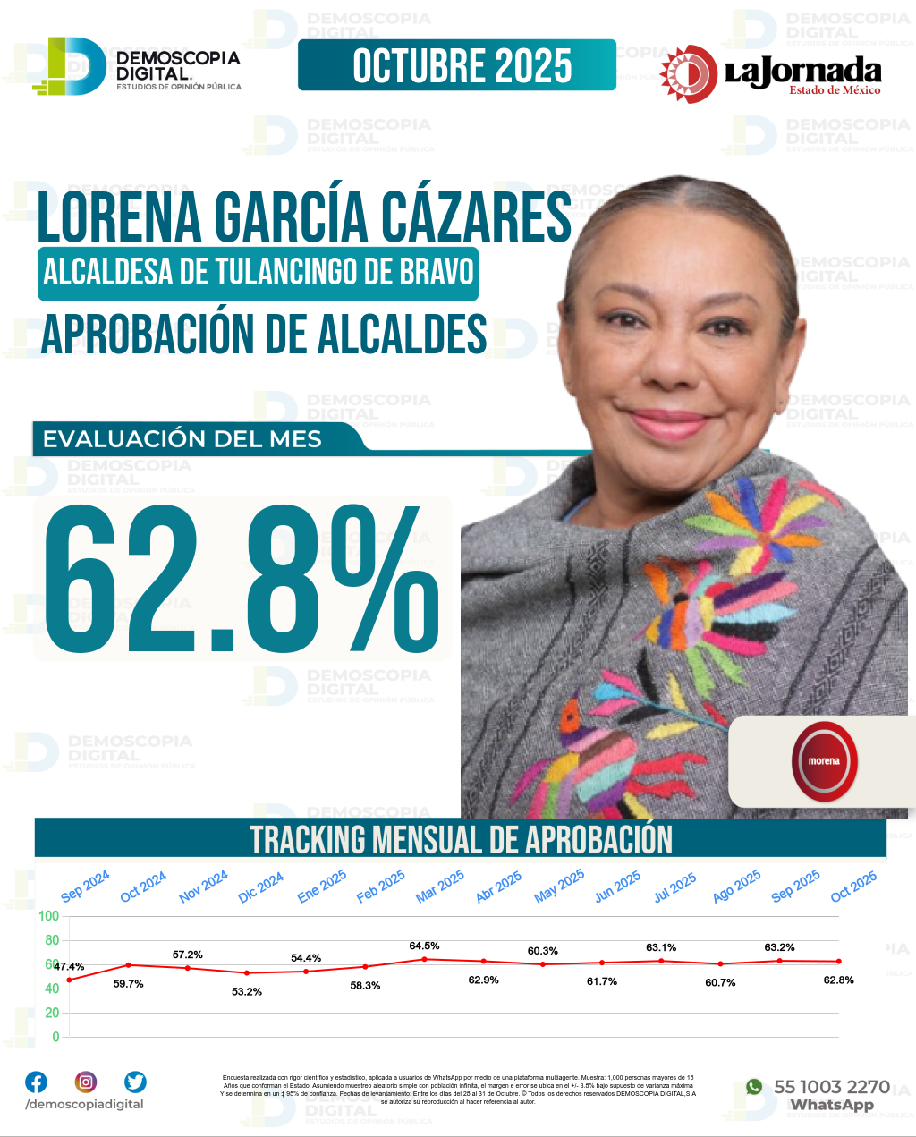 Imagen de portada de Lorena García Cázares