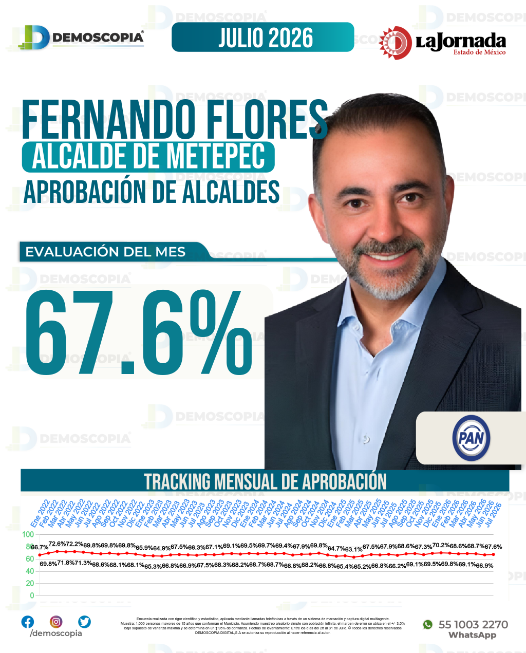 Imagen de portada de Fernando Flores
