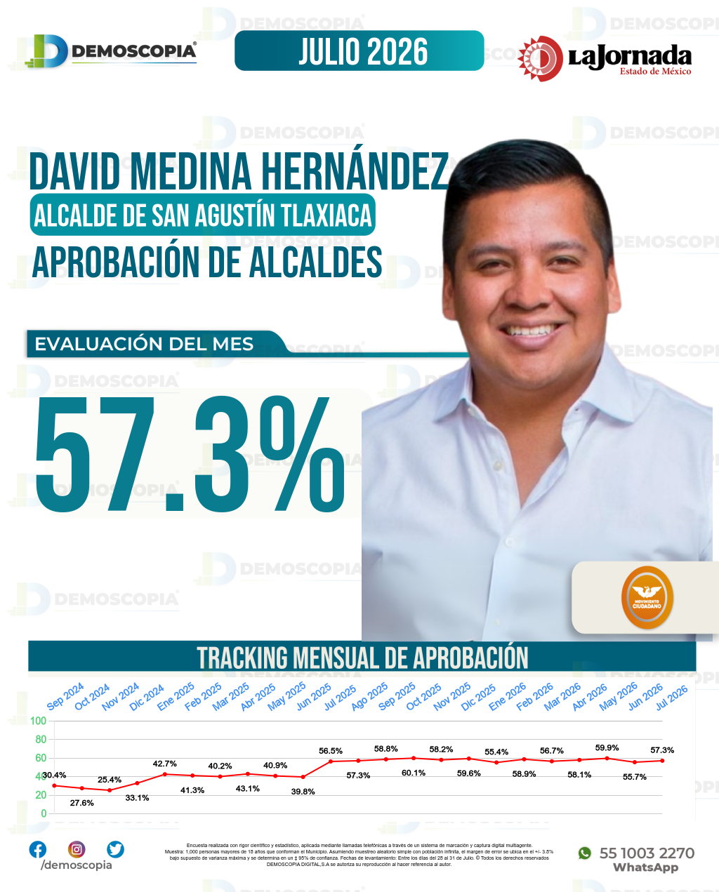 Imagen de portada de David Medina Hernández