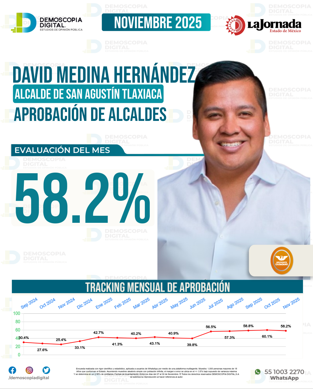 Imagen de portada de David Medina Hernández
