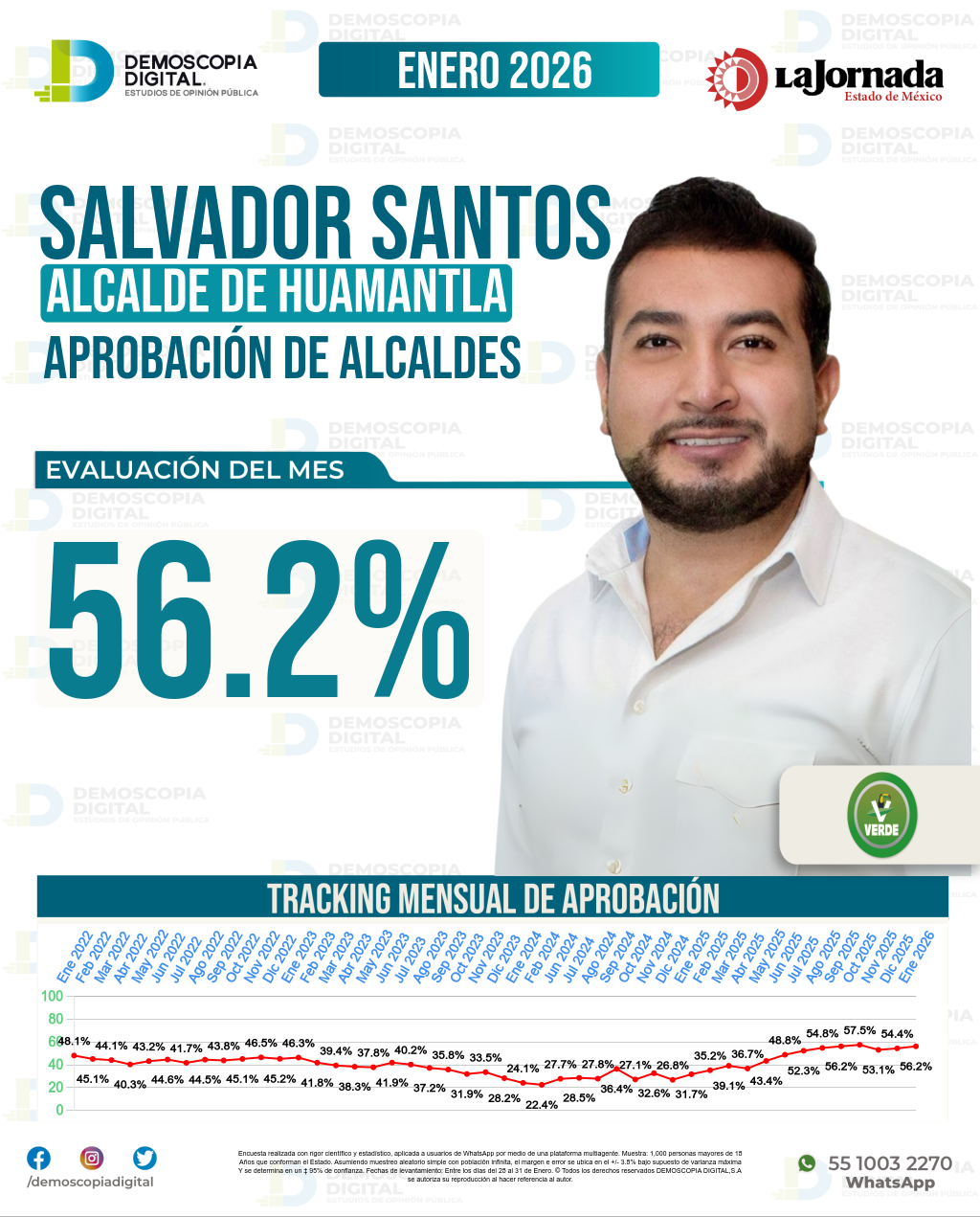Imagen de portada de Salvador Santos