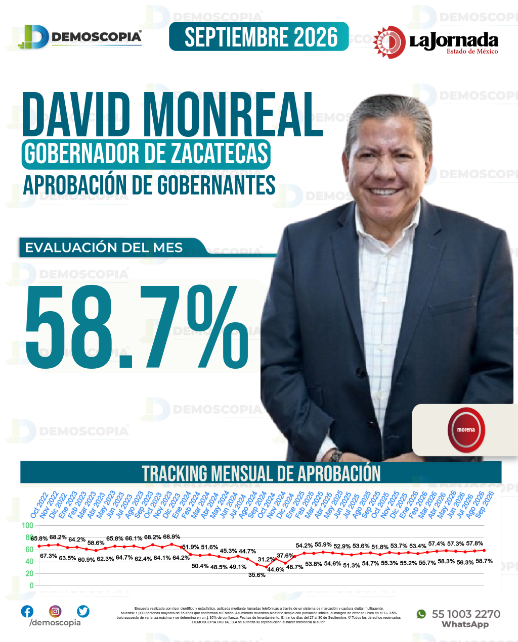 Imagen de portada de David Monreal