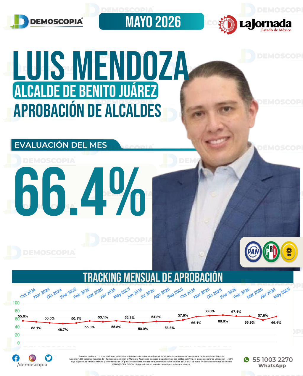 Imagen de portada de Luis Mendoza