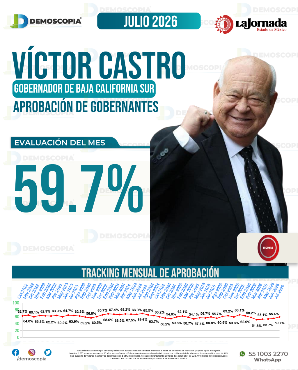 Imagen de portada de Víctor Castro