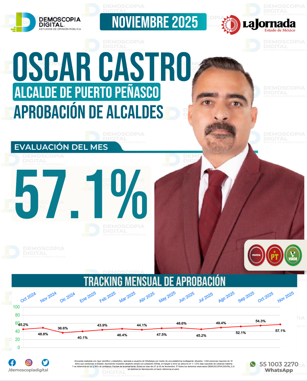 Imagen de portada de Oscar Castro