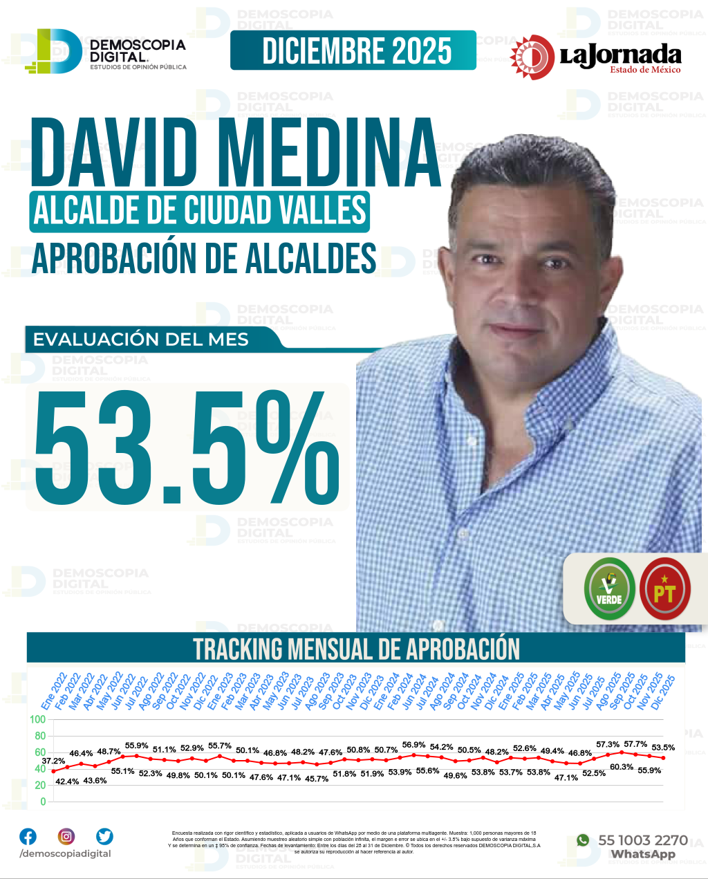 Imagen de portada de David Medina