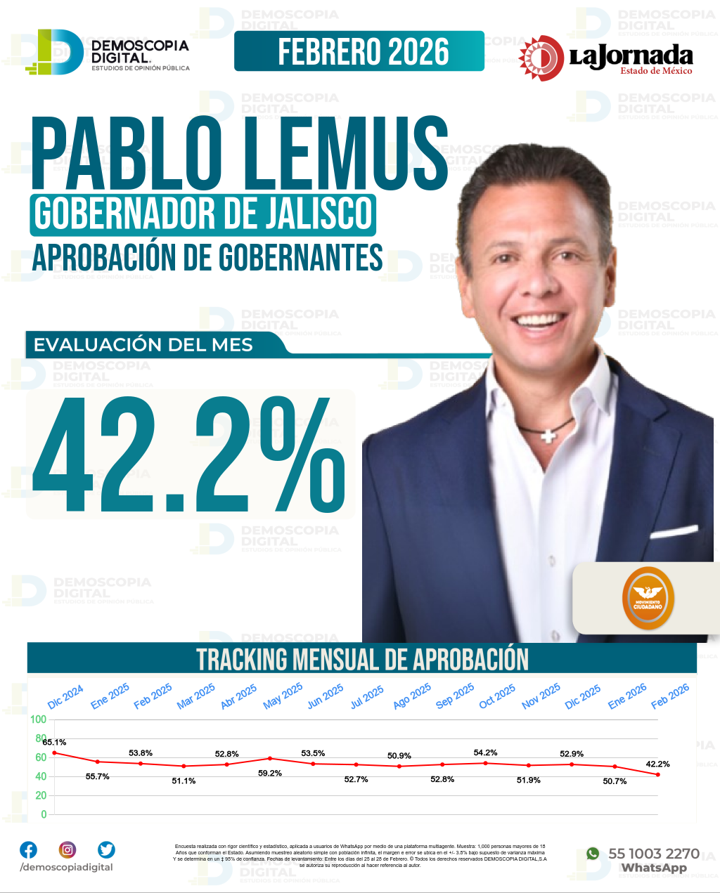 Imagen de portada de Pablo Lemus