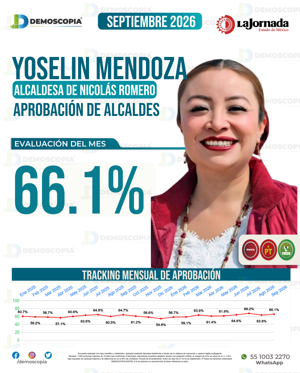 Imagen de portada de Yoselin Mendoza