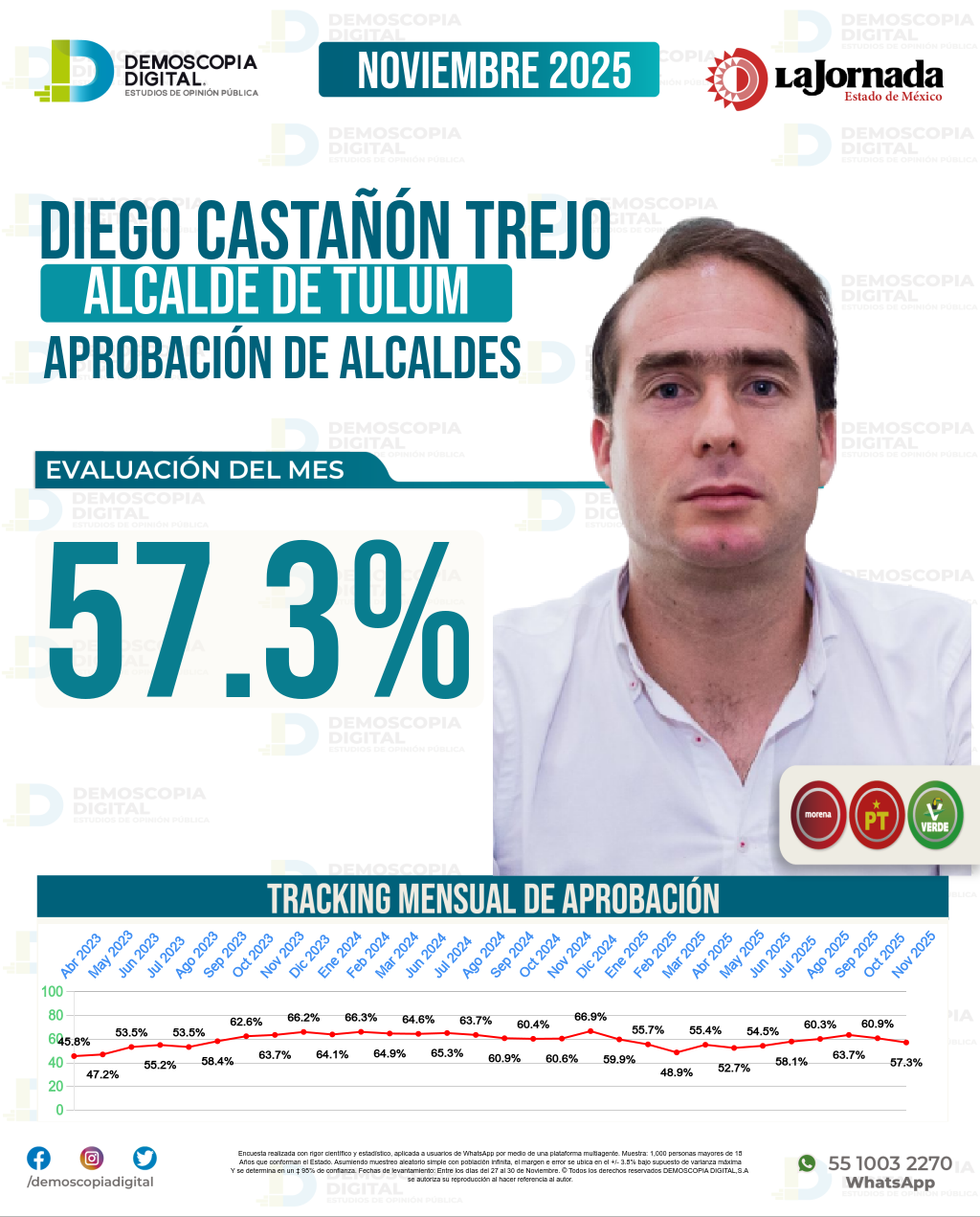 Imagen de portada de Diego Castañón Trejo