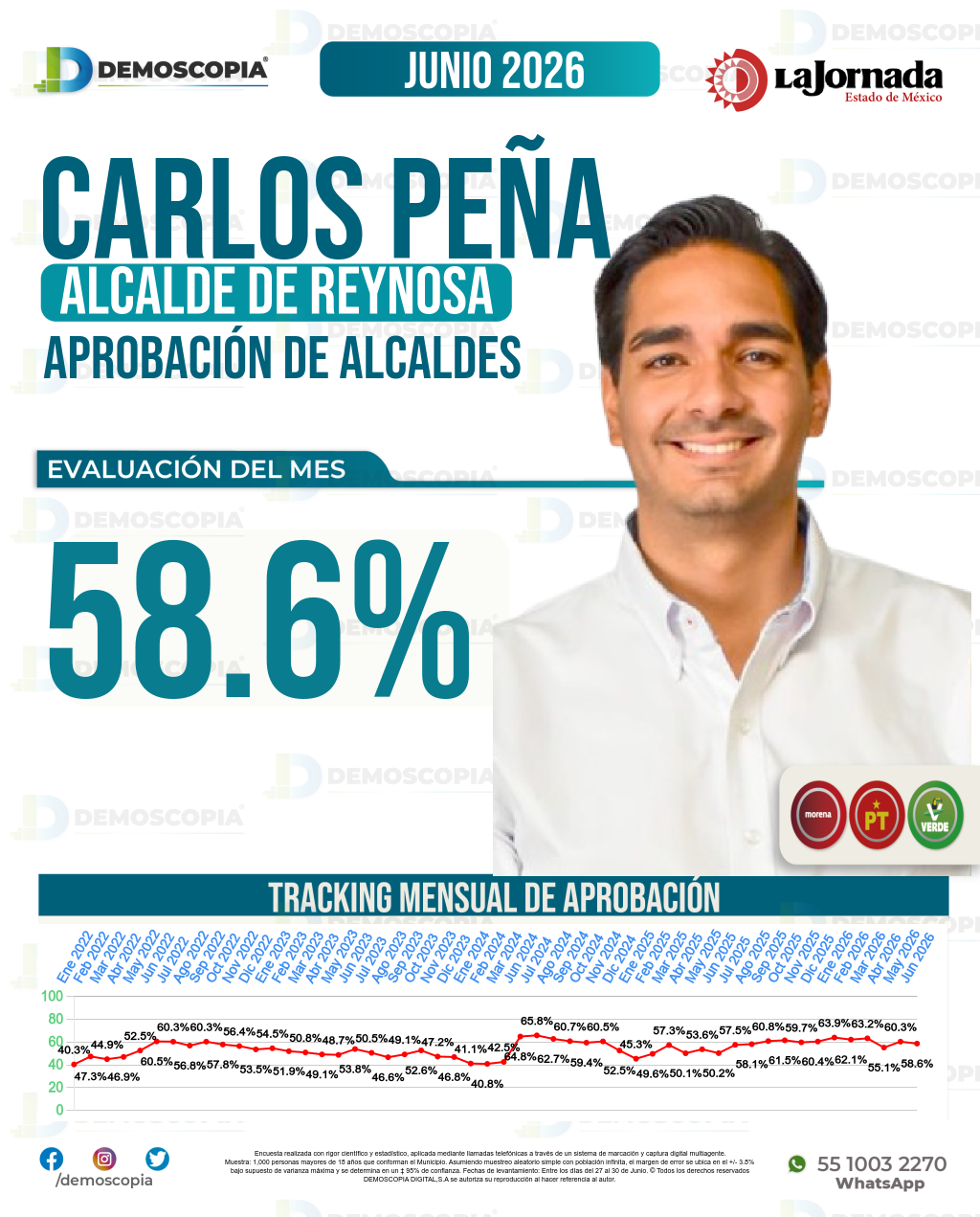 Imagen de portada de Carlos Peña