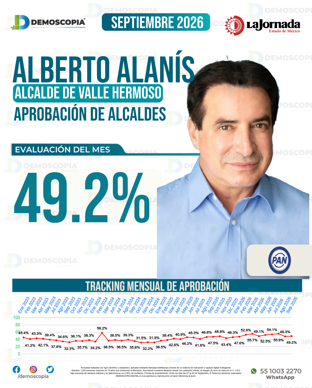 Imagen de portada de Alberto Alanís