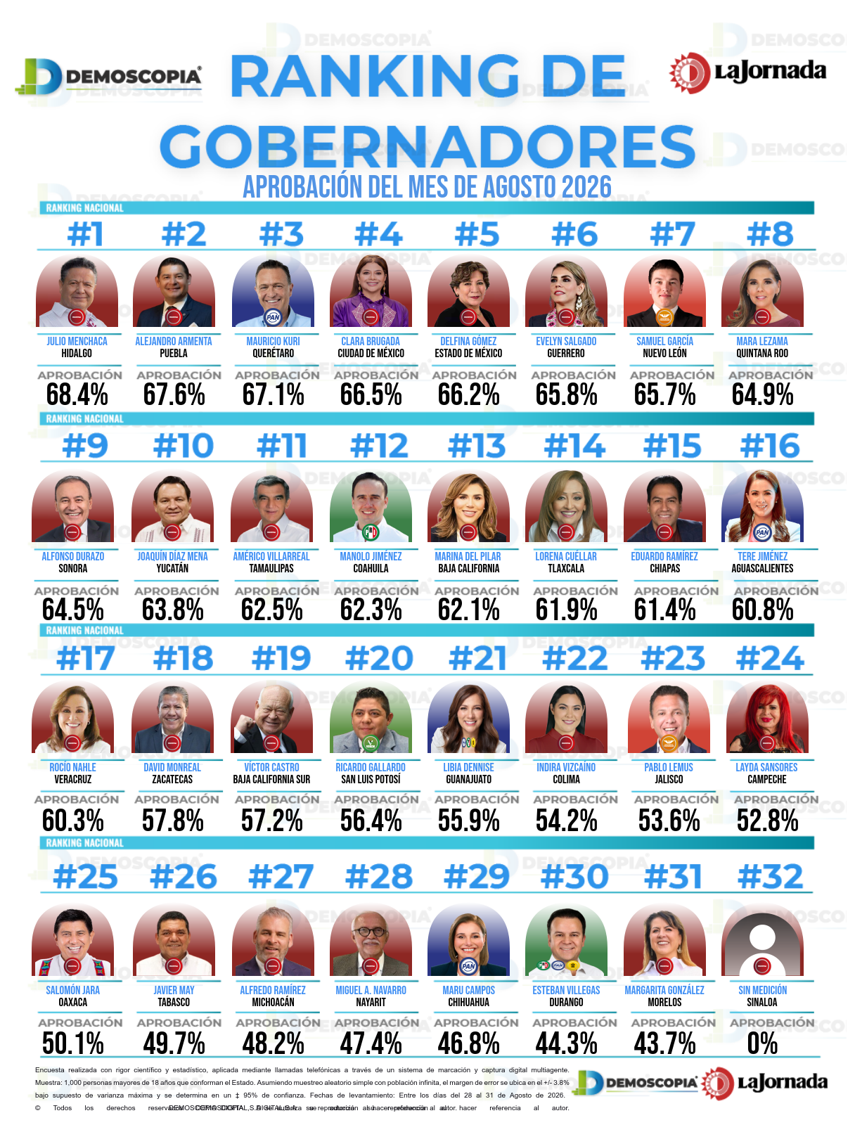 Demoscopia