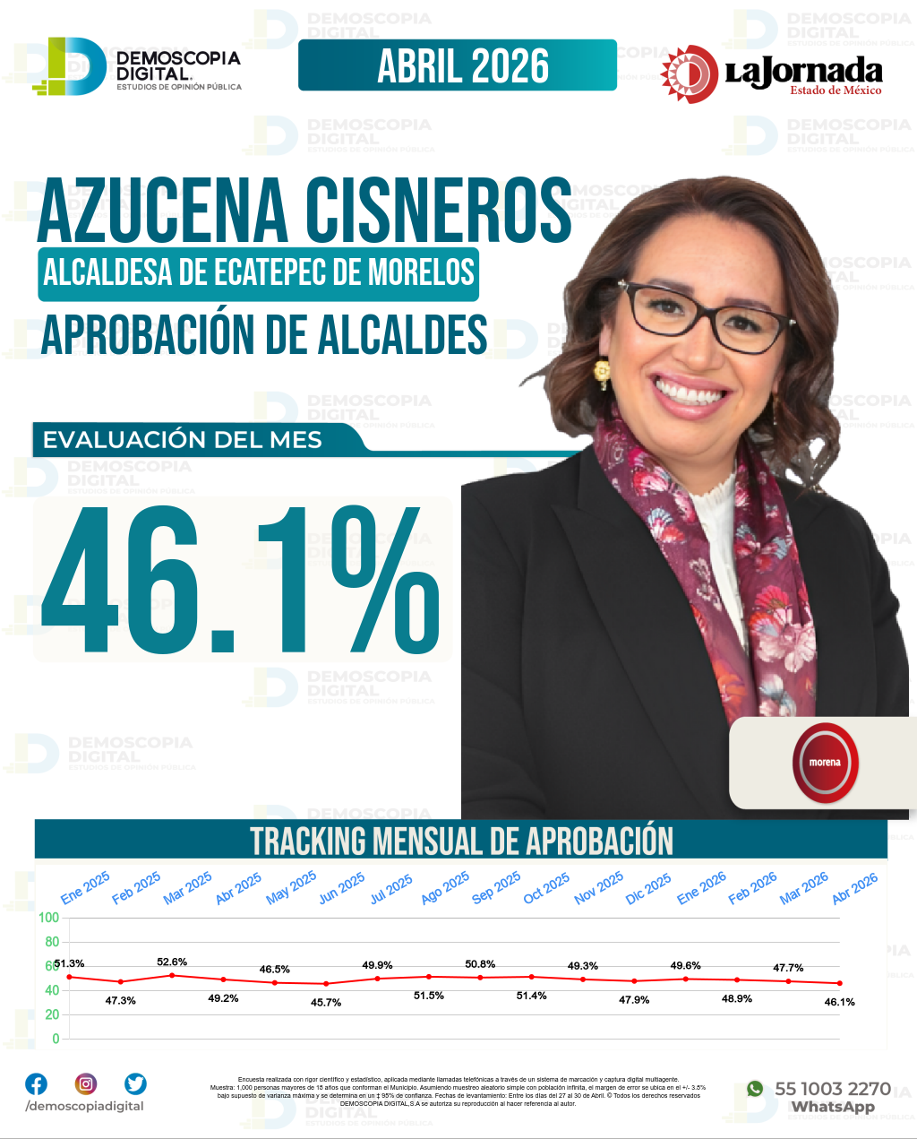 Imagen de portada de Azucena Cisneros Coss