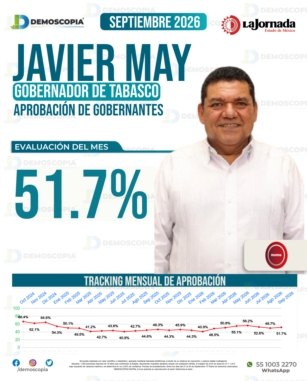 Imagen de portada de Javier May