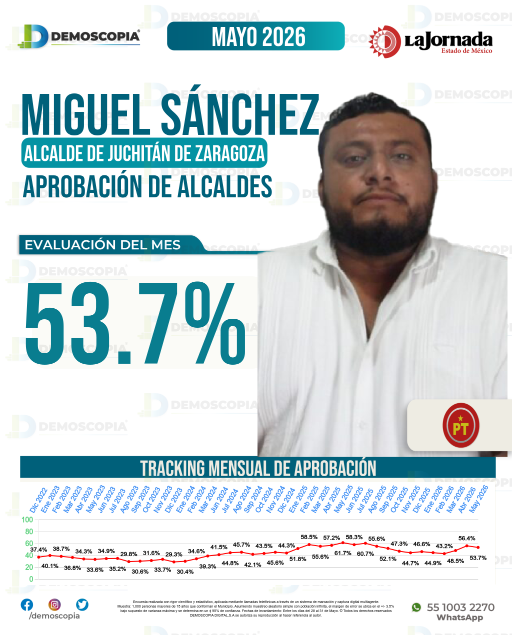 Imagen de portada de Miguel Sánchez Altamirano