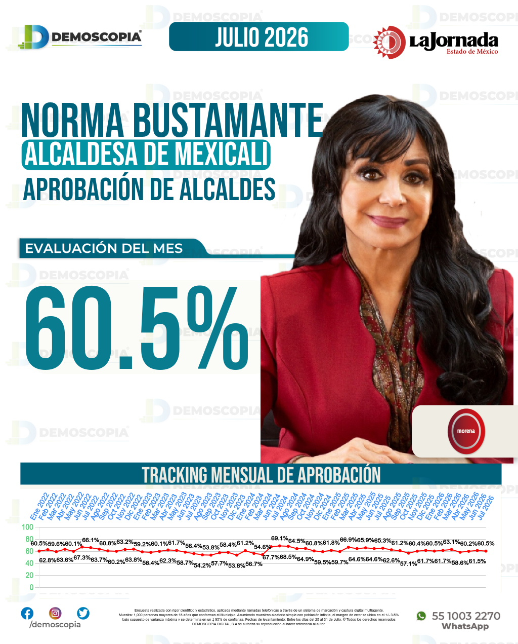 Imagen de portada de Norma Bustamante