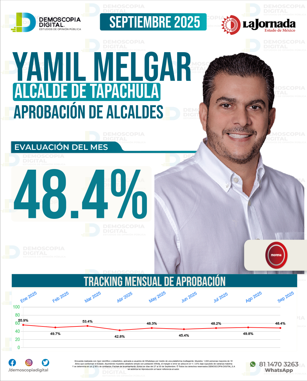Imagen de portada de Yamil Melgar